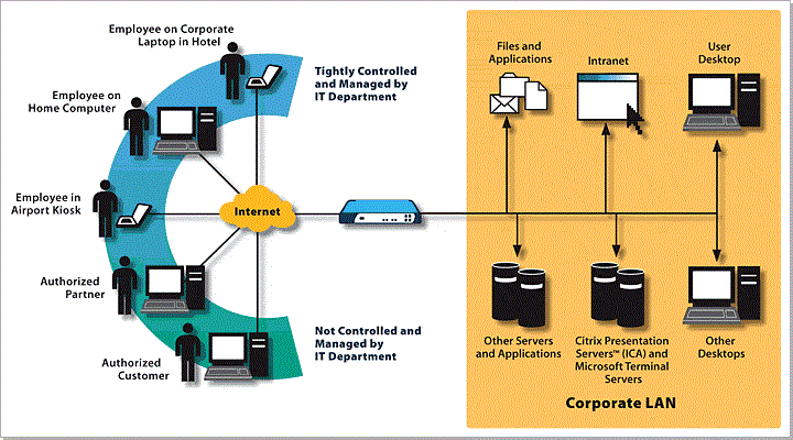 VPN Diagram